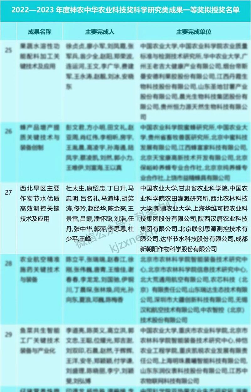 新朝陽再獲神農中華農業科技獎一等獎,以創新技術賦能西北旱區農業發展